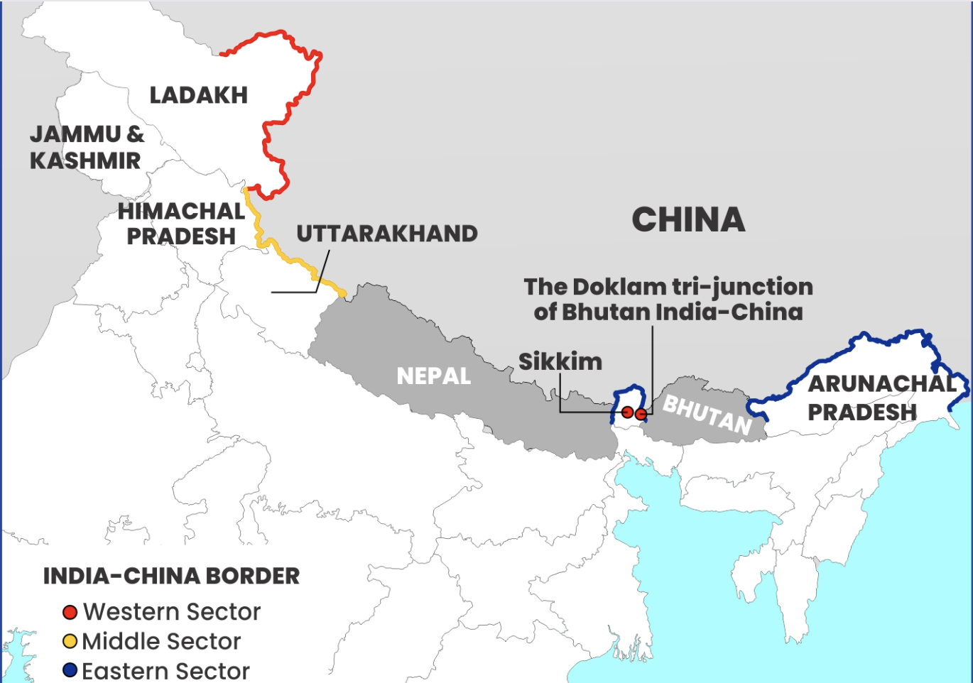 Schematic map showing the western, middle and eastern sectors of the India–China boundary, with Ladakh, Himachal Pradesh, Uttarakhand, Sikkim and Arunachal Pradesh labelled.