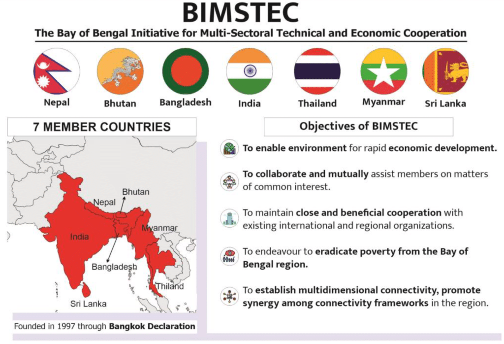 Map and flags of the seven BIMSTEC members around the Bay of Bengal